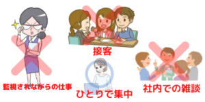 人と関わらない仕事